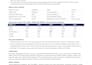 do financial modelling and analysis
